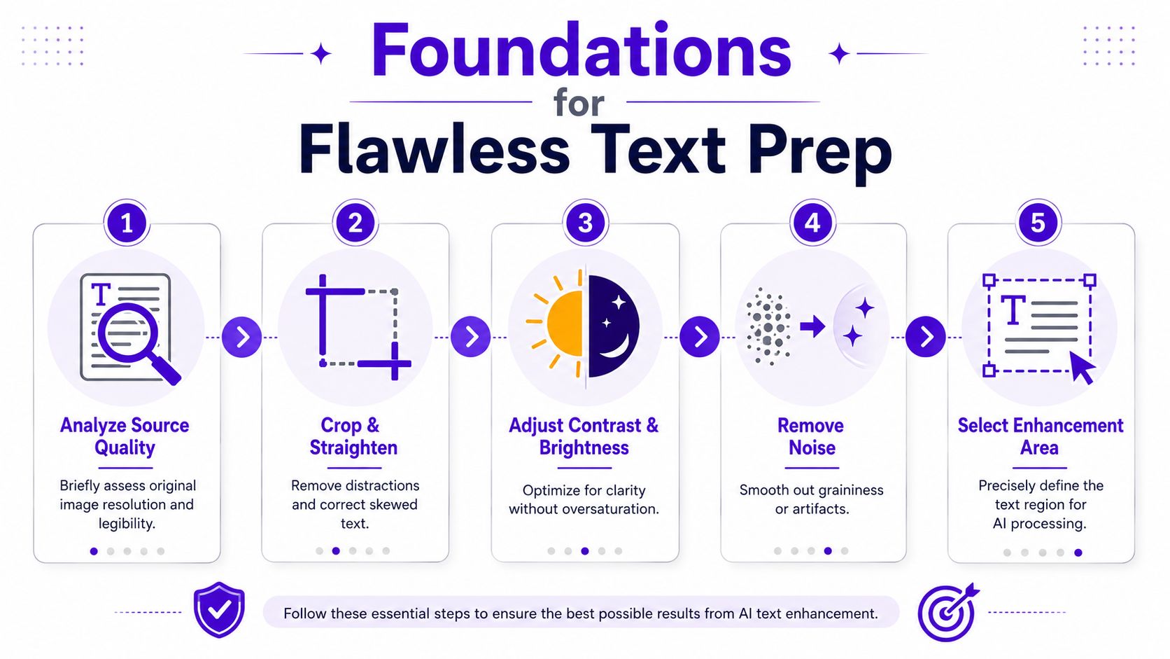 Foundations for Flawless Text Prep