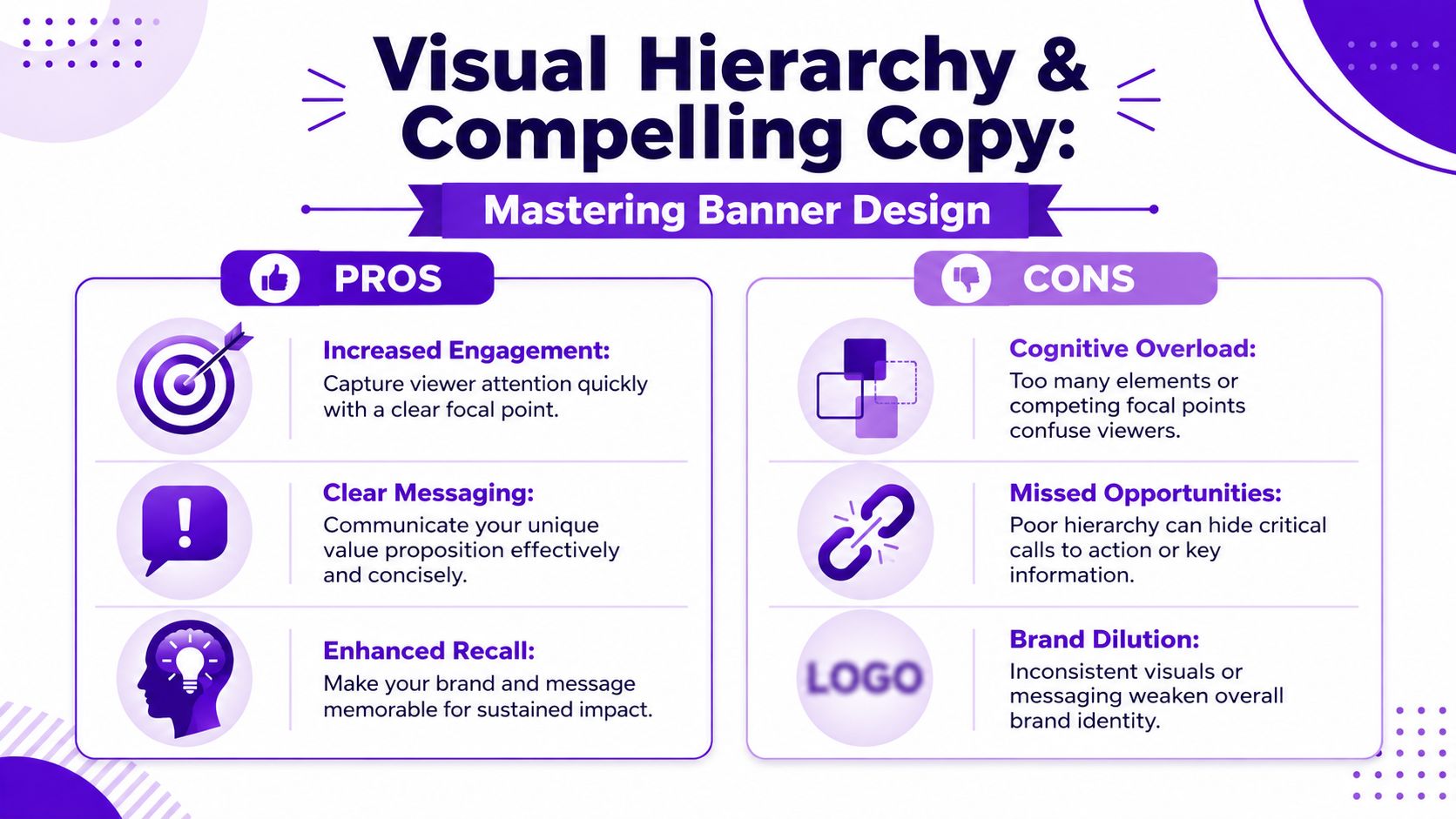 An infographic titled Visual Hierarchy & Compelling Copy comparing the pros and cons of effective banner design.