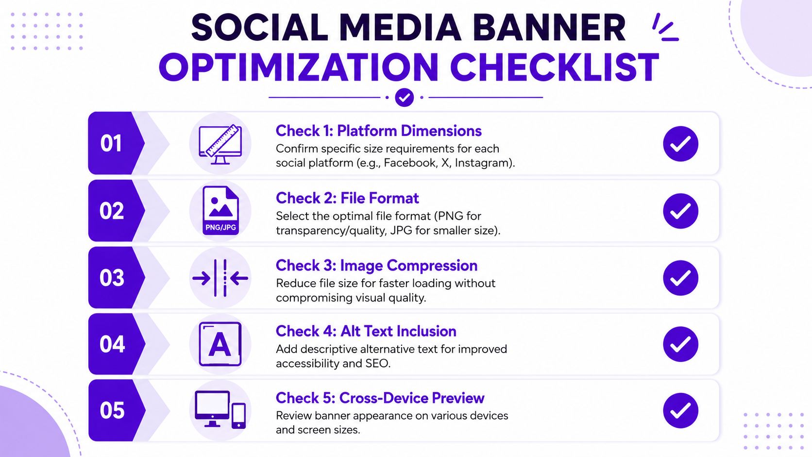 A social media banner optimization checklist with five numbered steps for creating effective online profile images.