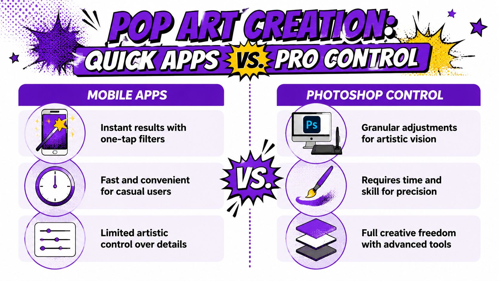 A comparison infographic between mobile apps and Photoshop for creating pop art with pros and cons.