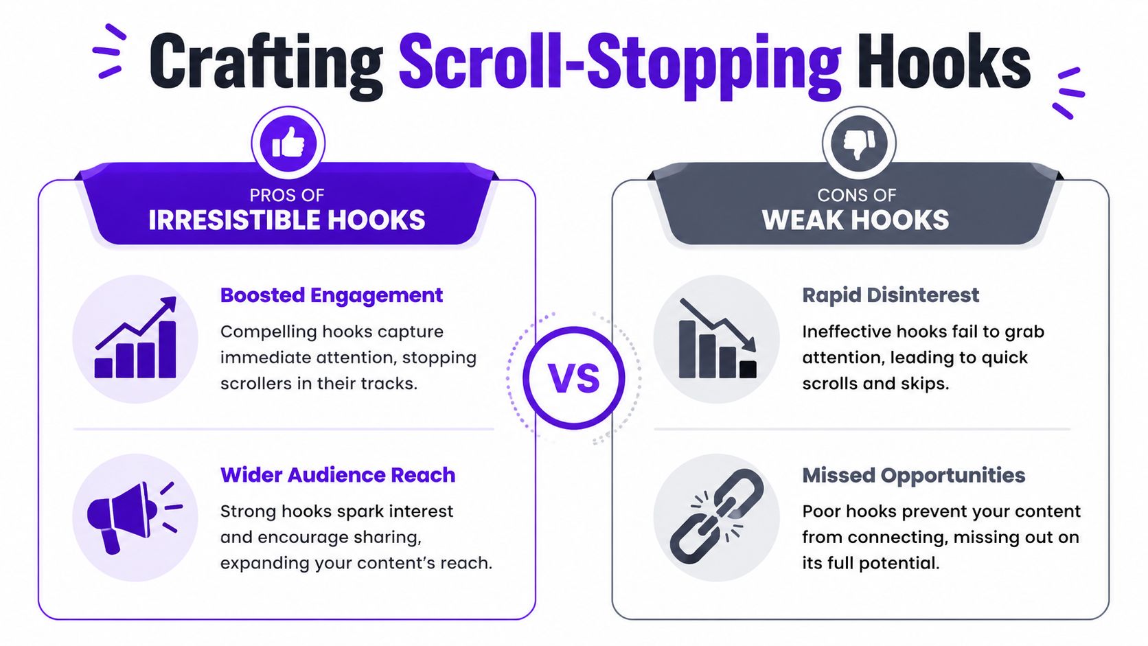 An infographic comparing the benefits of strong, scroll-stopping hooks versus the drawbacks of weak content hooks.