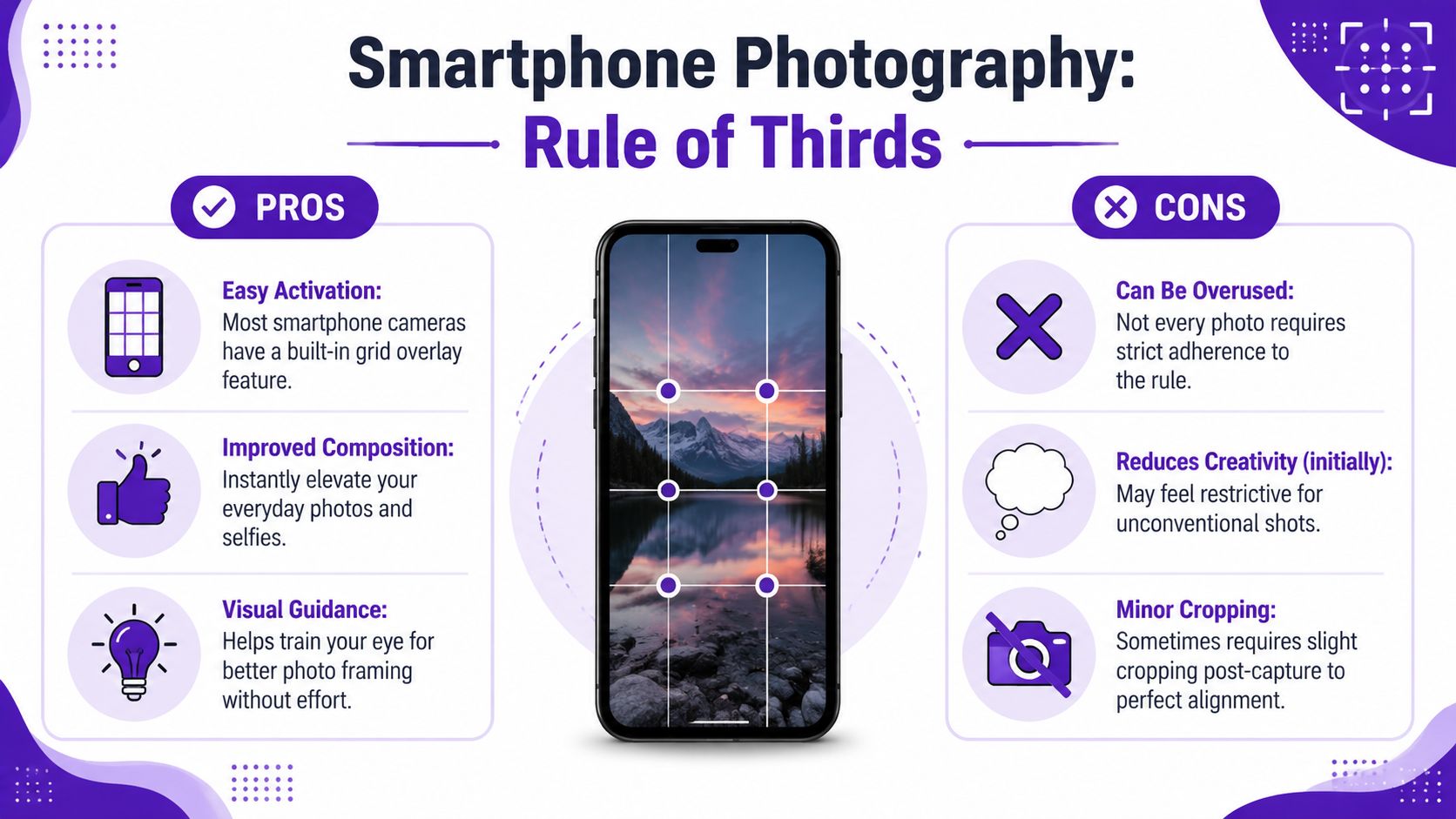 An infographic showing the pros and cons of using the rule of thirds in smartphone photography.
