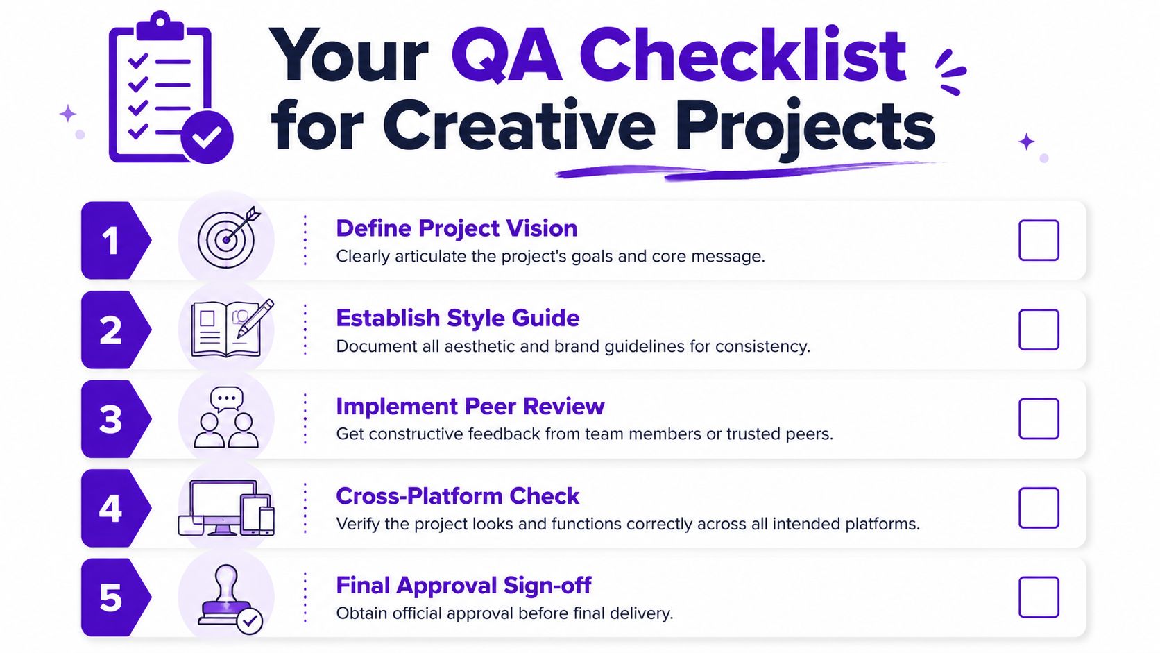 A checklist graphic for creative projects showing five key steps for quality assurance and project management.