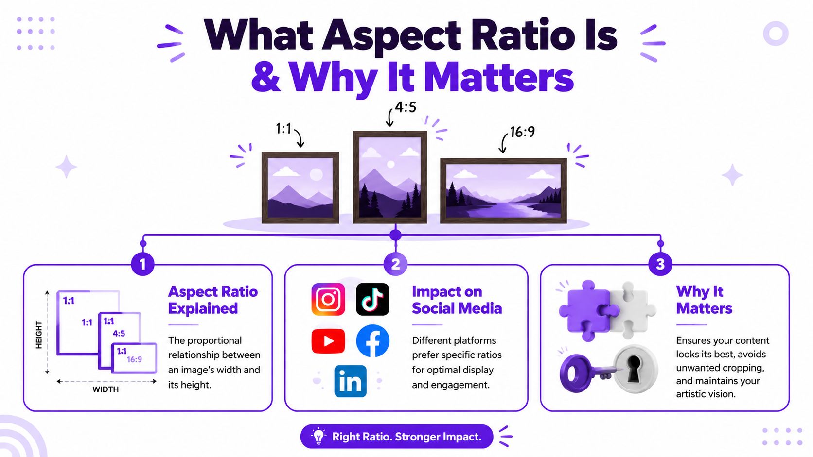 An infographic explaining the importance of aspect ratios for optimal social media content display and engagement.