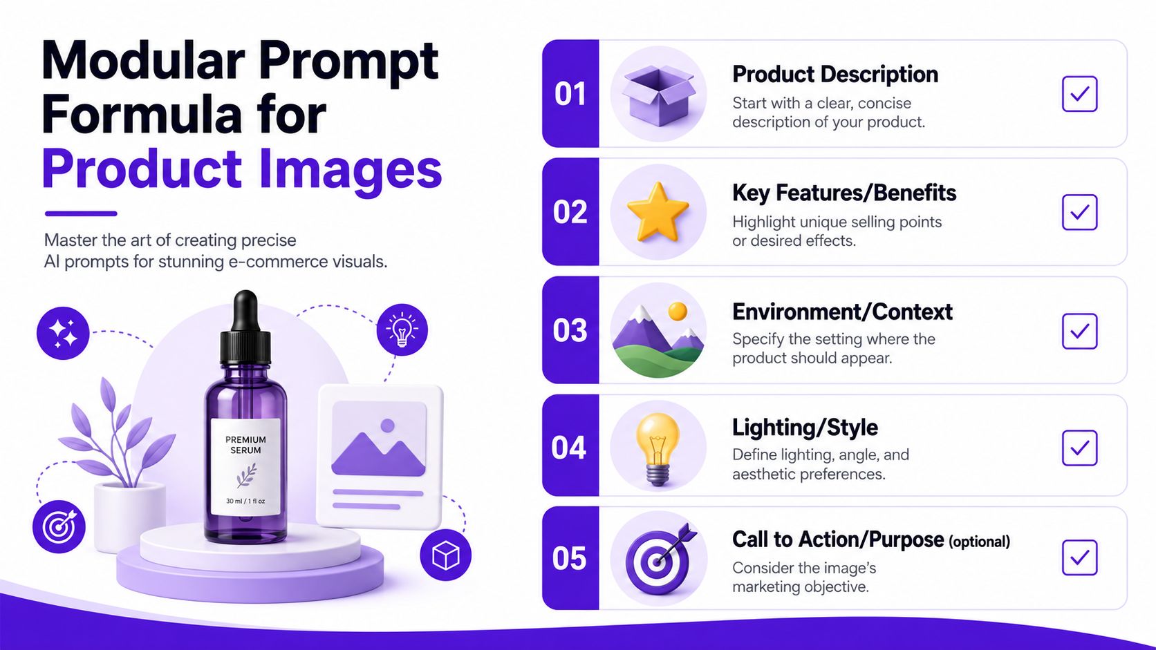 A guide illustrating a five-step modular prompt formula for creating professional AI generated product images.