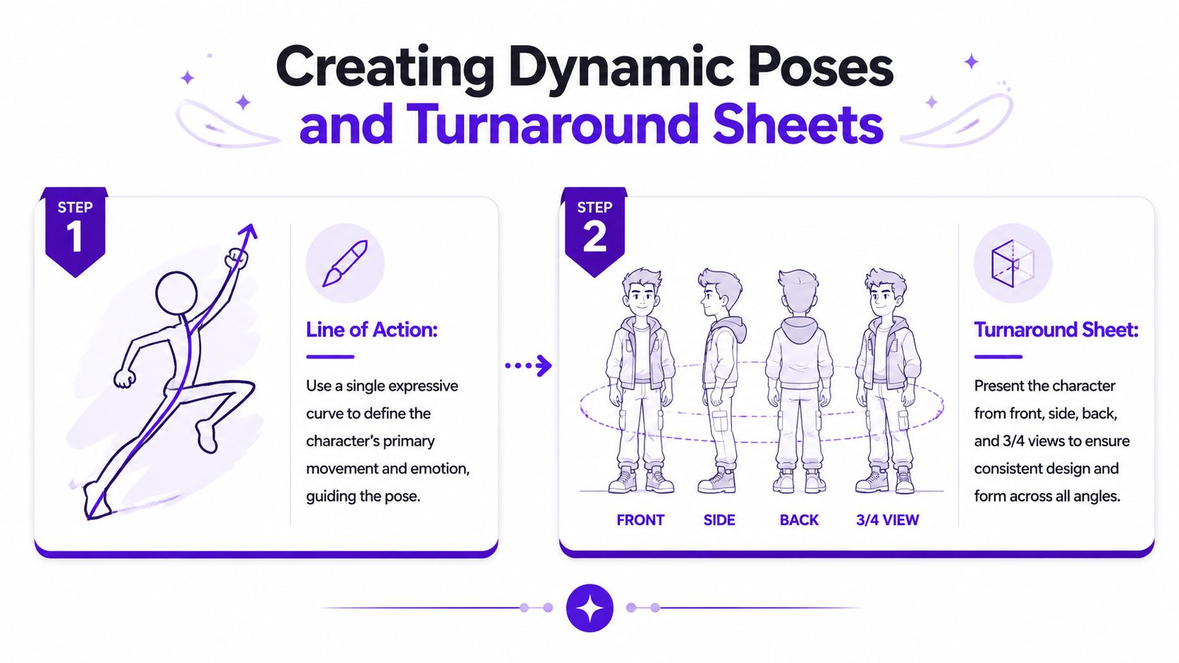A guide illustrating how to create dynamic character poses and consistent turnaround sheets for animation and design.