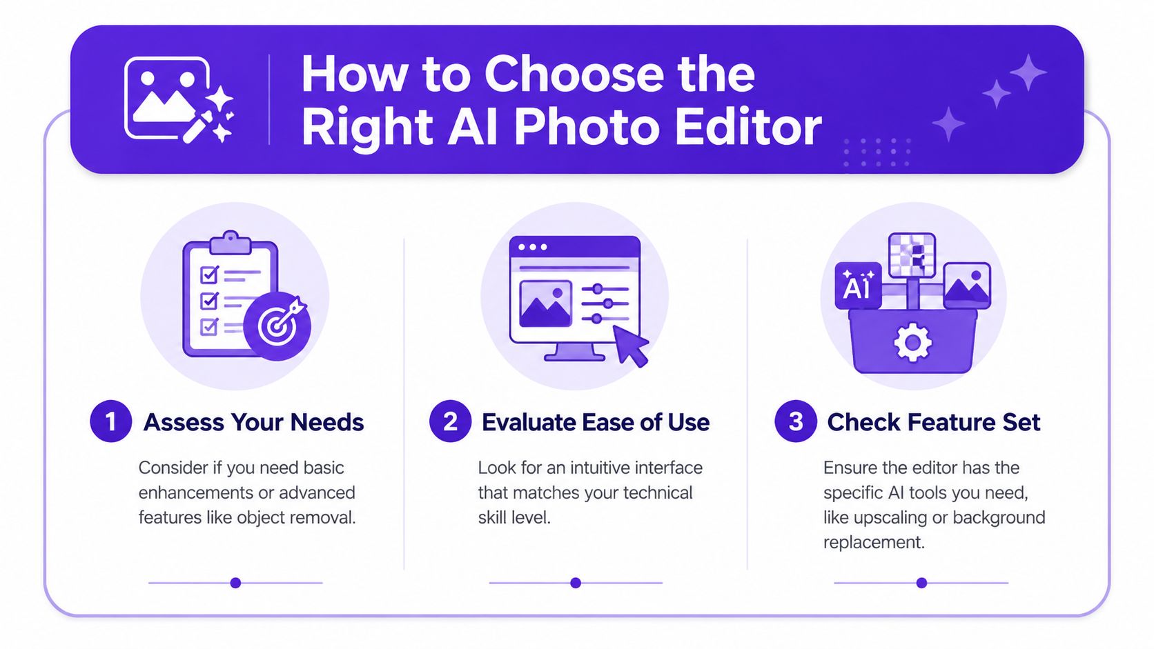 Een infographic met de belangrijkste factoren voor het kiezen van een AI-fotobewerker, waaronder gebruiksscenario, platform, prijs en functies.