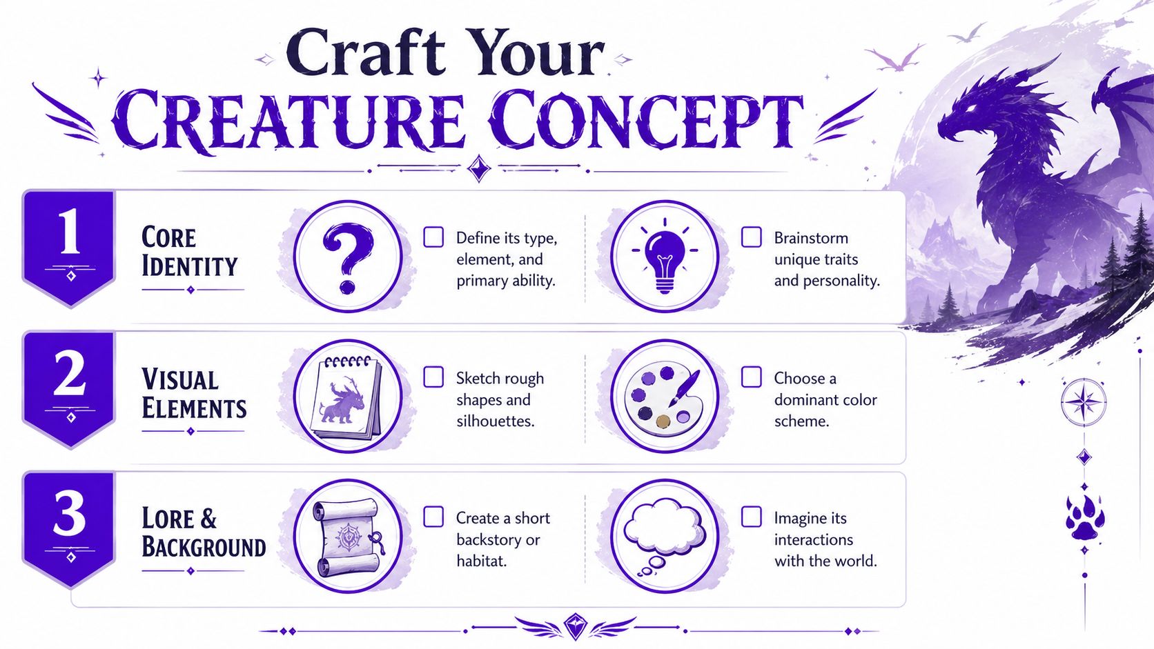 An infographic titled Craft Your Creature Concept showing a three-step guide for creating original mythical creature designs.