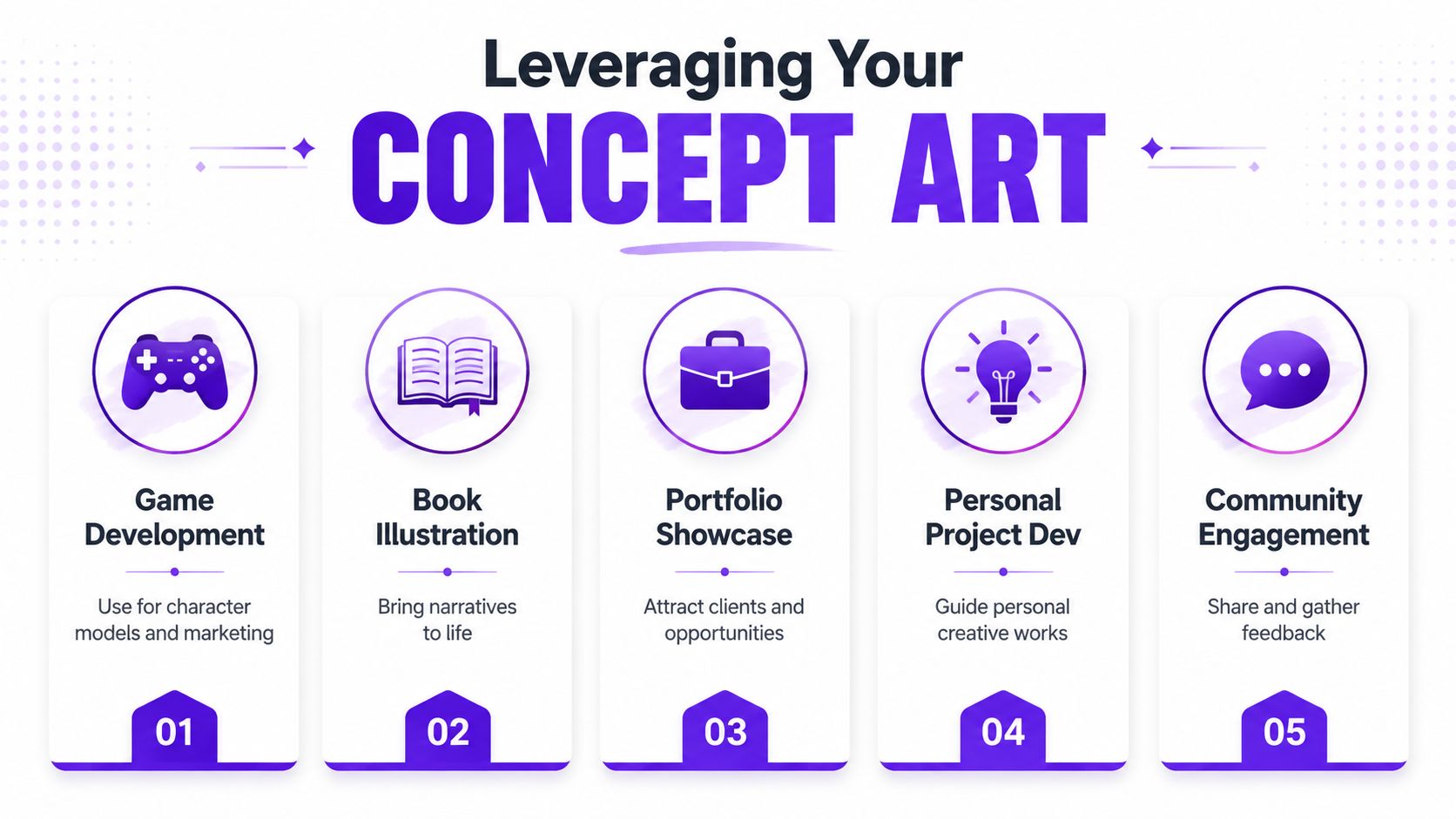 An infographic titled Leveraging Your Concept Art with five steps for using concept art professionally.