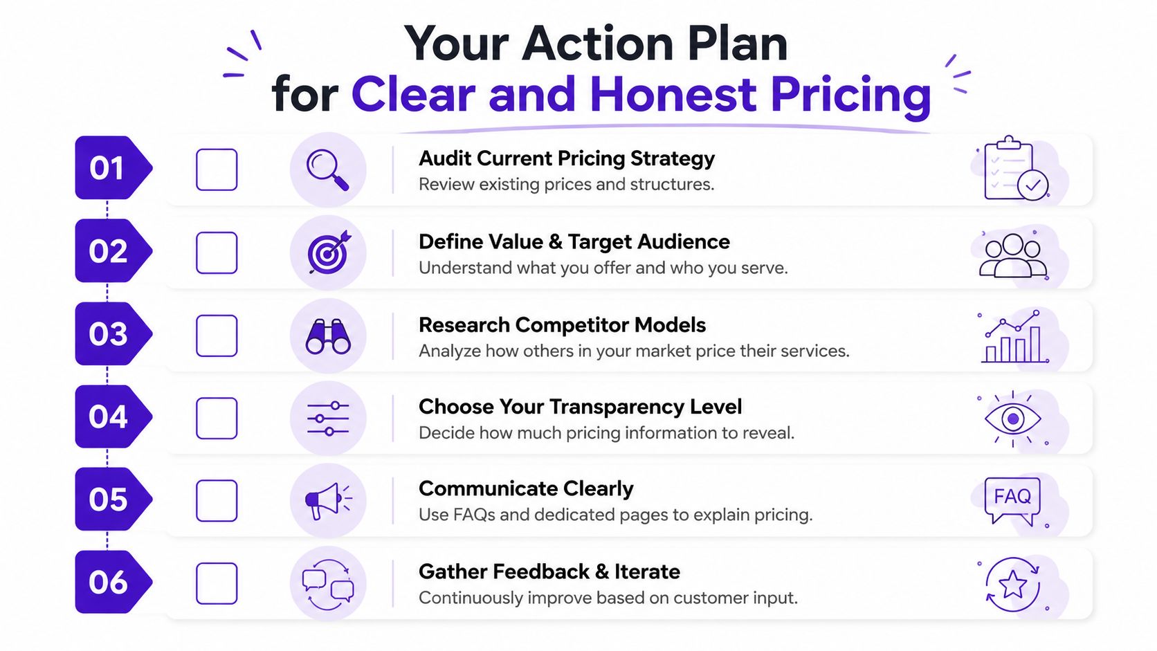 A six-step action plan infographic for implementing clear and honest pricing strategies for businesses.