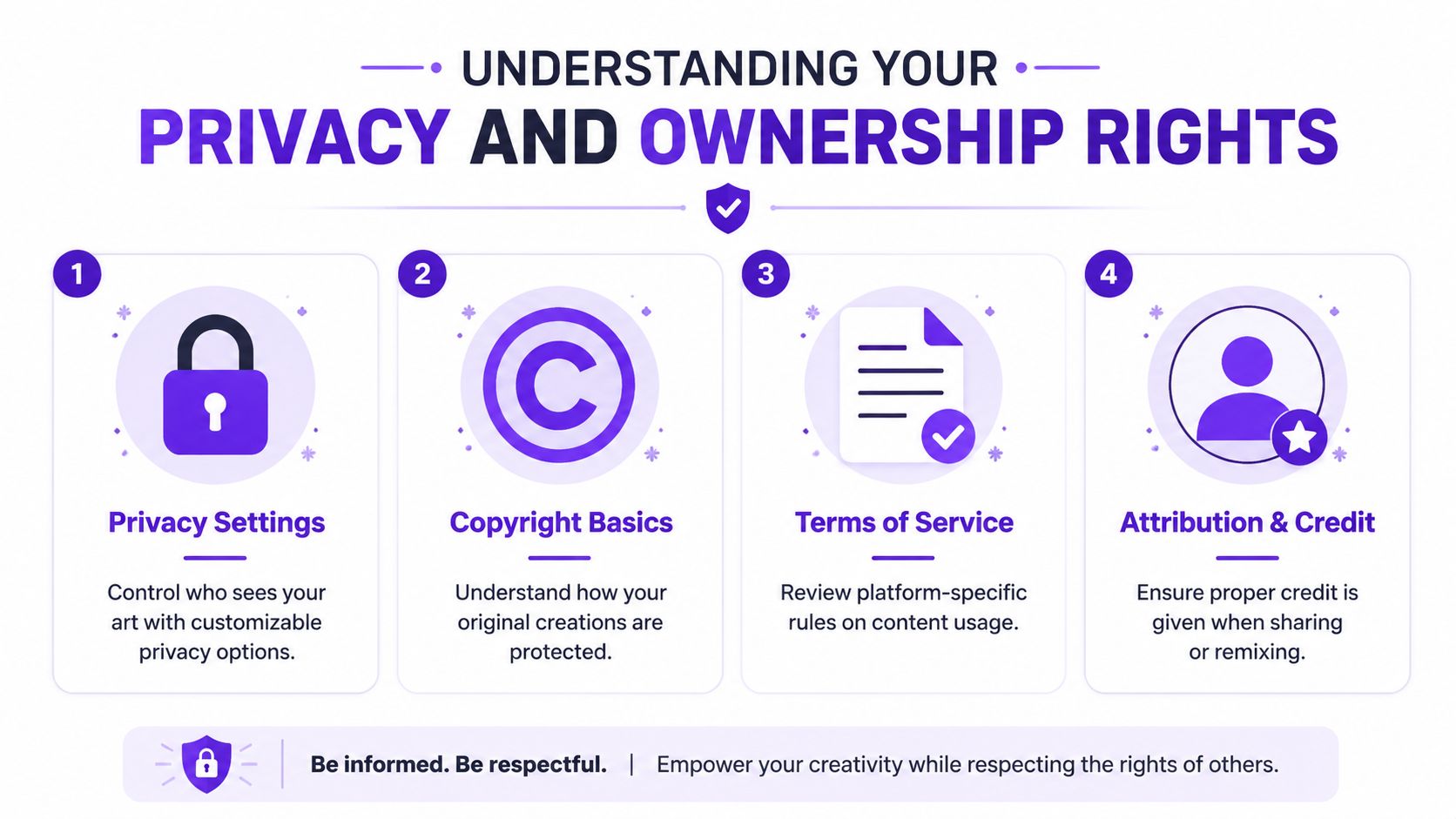 An infographic titled Understanding Your Privacy and Ownership Rights featuring four steps about digital content management.