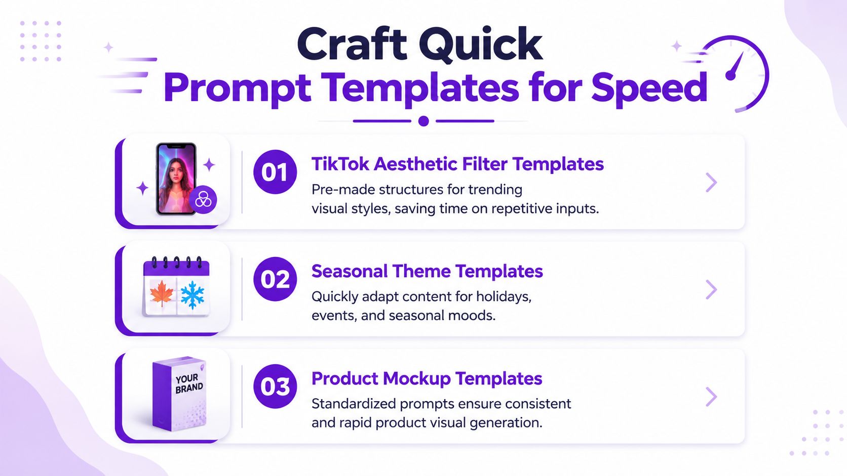 A graphic demonstrating three quick prompt template categories for accelerating digital content creation and design workflows.