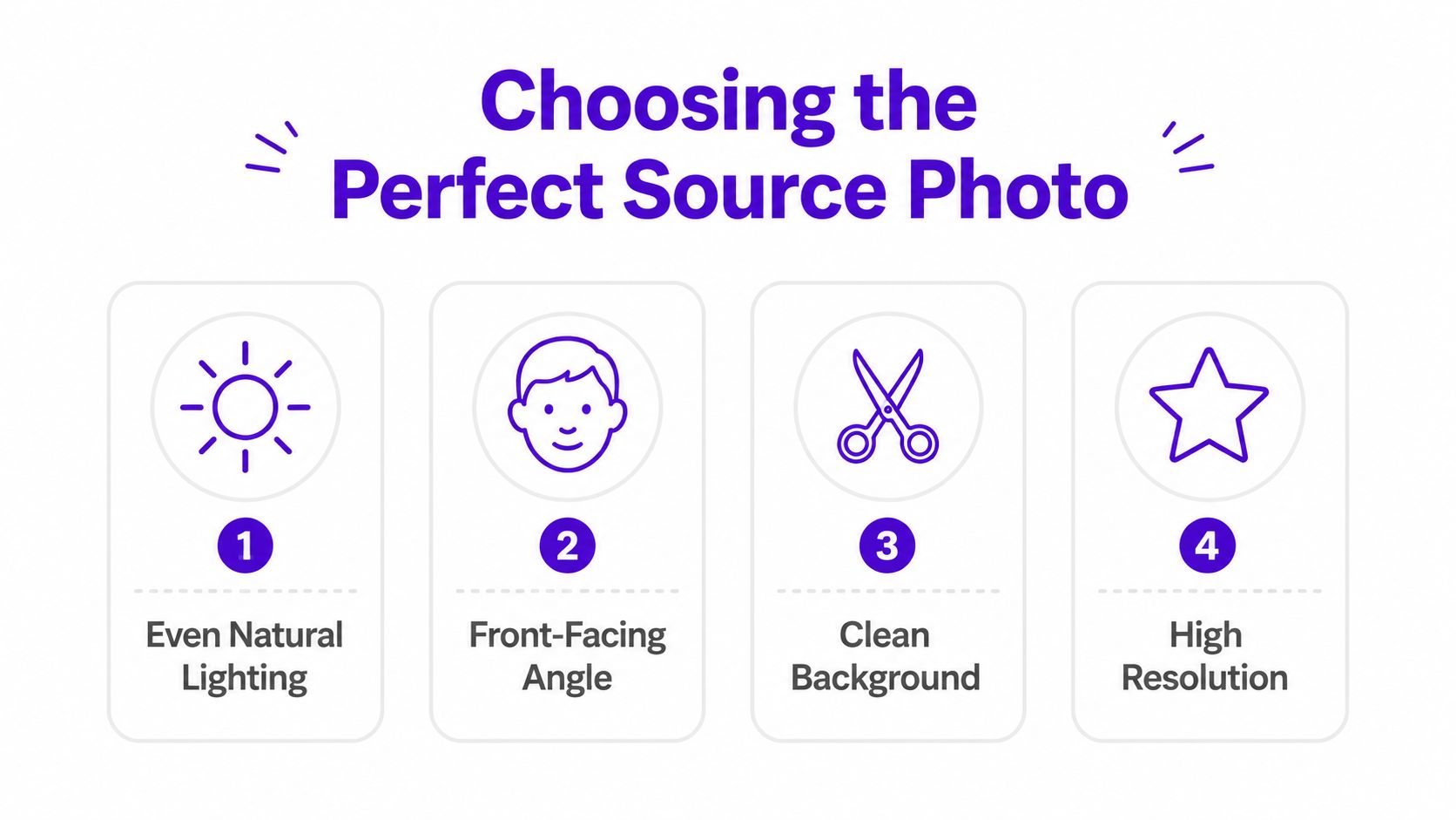 An infographic showing four steps for choosing the perfect source photo for a profile picture generator.