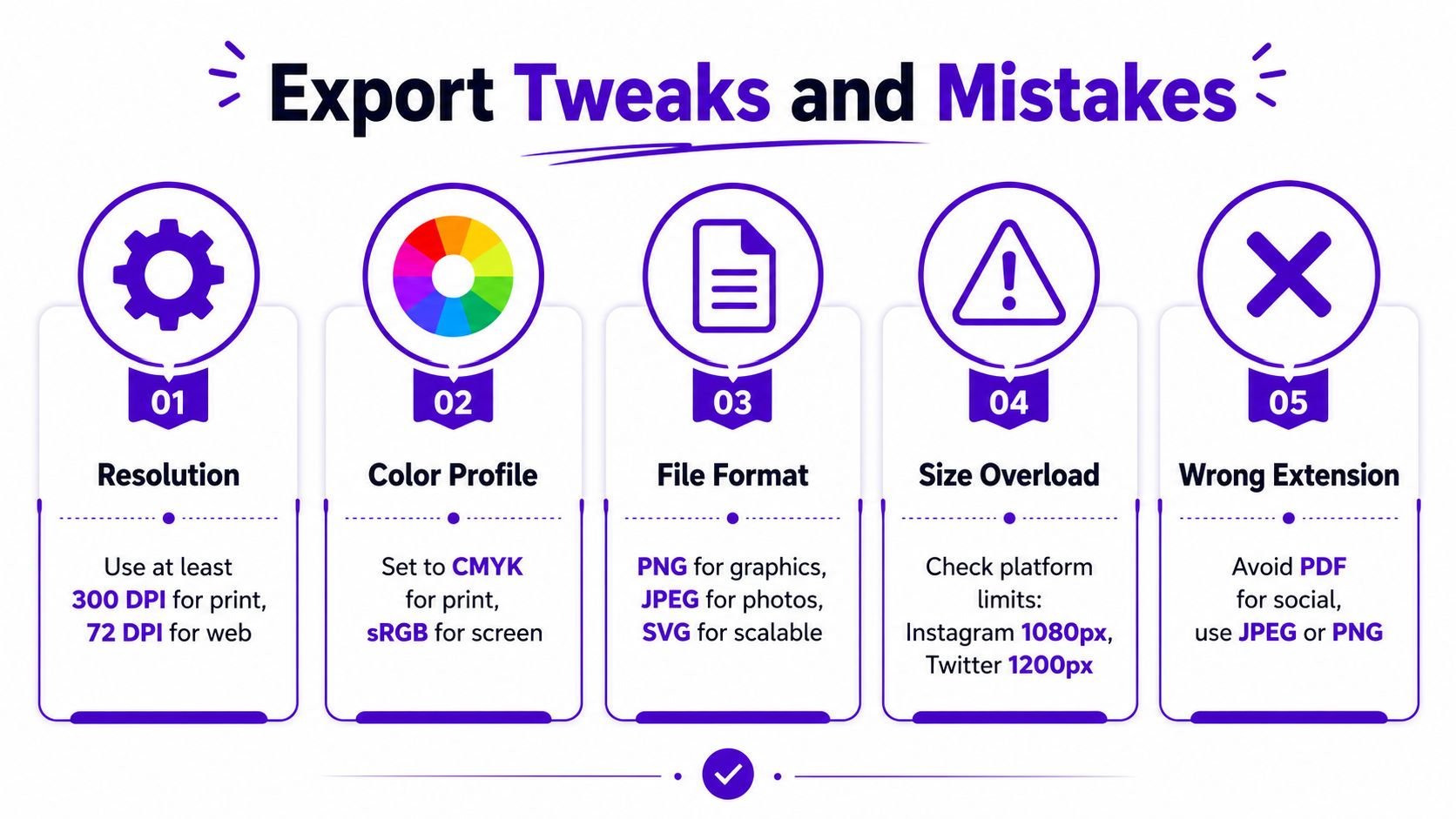 An infographic titled Export Tweaks and Mistakes, showing five tips for image settings, file formats, and sizes.