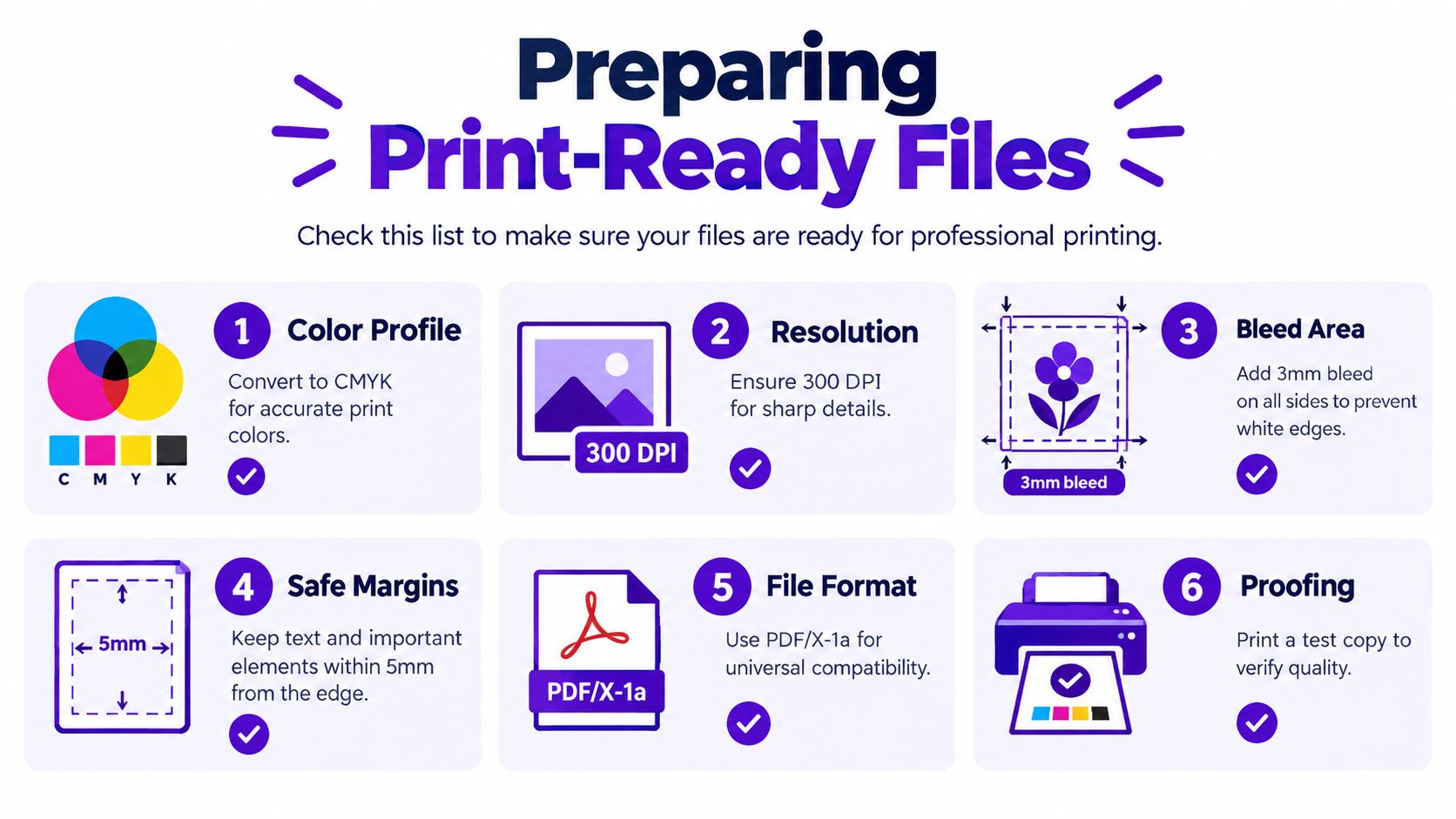 A six-step infographic guide for preparing digital design files for professional print production using standard industry requirements.