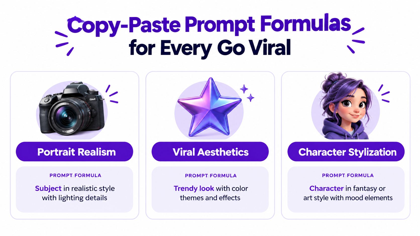 A graphic showing three prompt formulas for generating viral AI images including realism, aesthetics, and character styles.