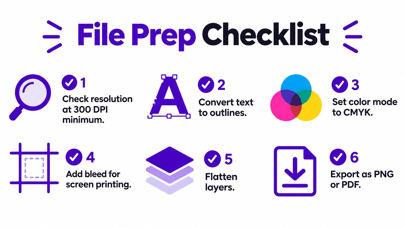 A six-step graphic checklist for preparing design files, covering resolution, outlines, color mode, bleed, layers, and export.